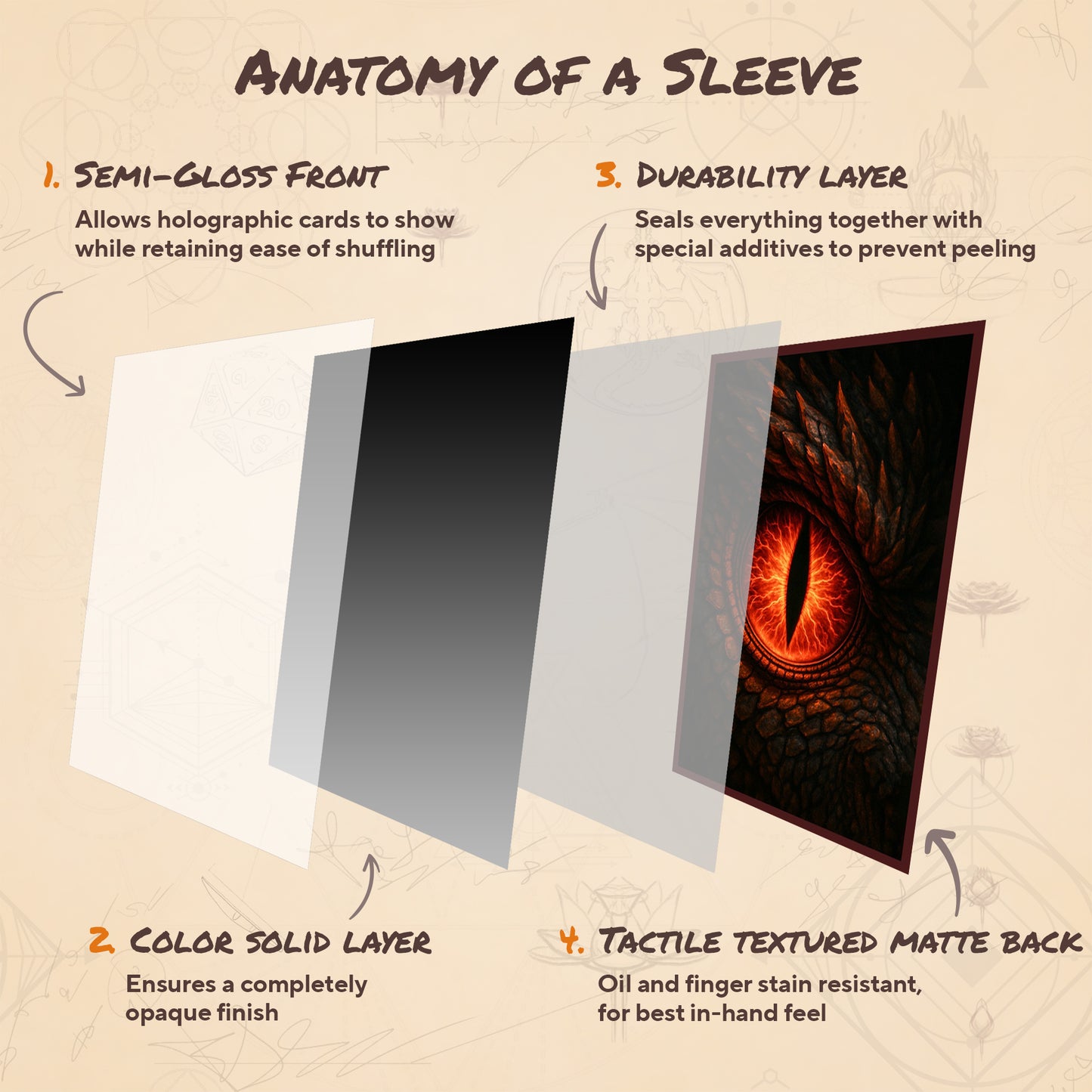 Dragon's Eye - The Scourge