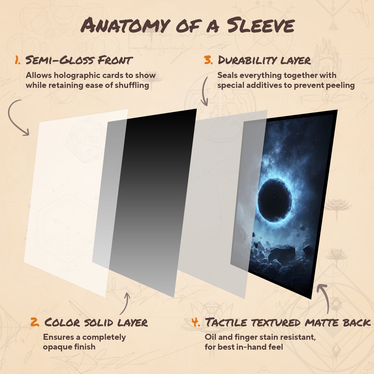 Celestial Void
