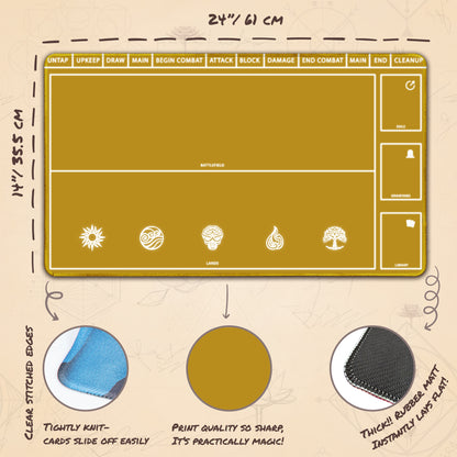 Yellow with zones