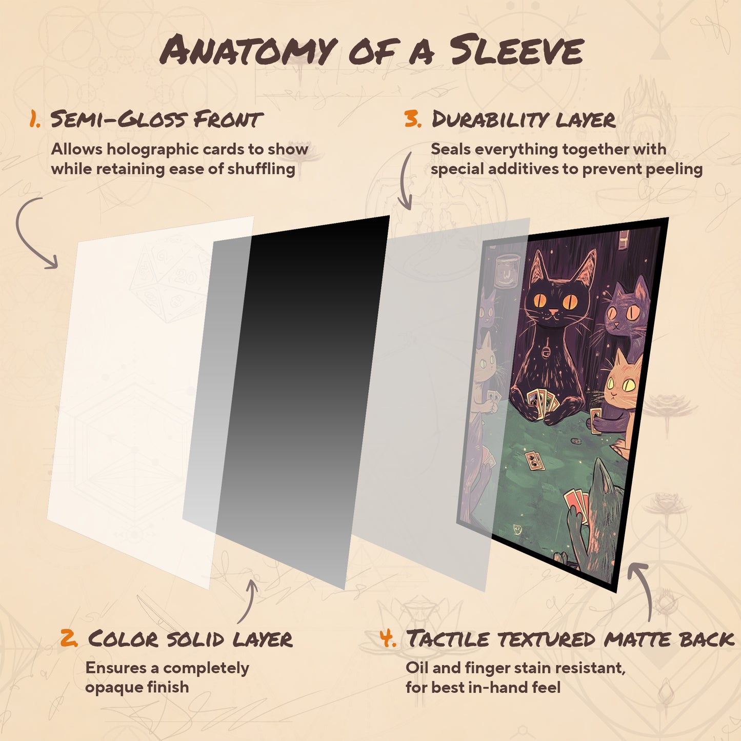 Cat - Meowgic The Gathering 2