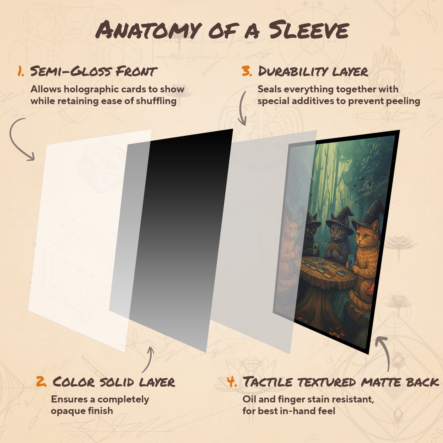 Cat - Meowgic The Gathering 1