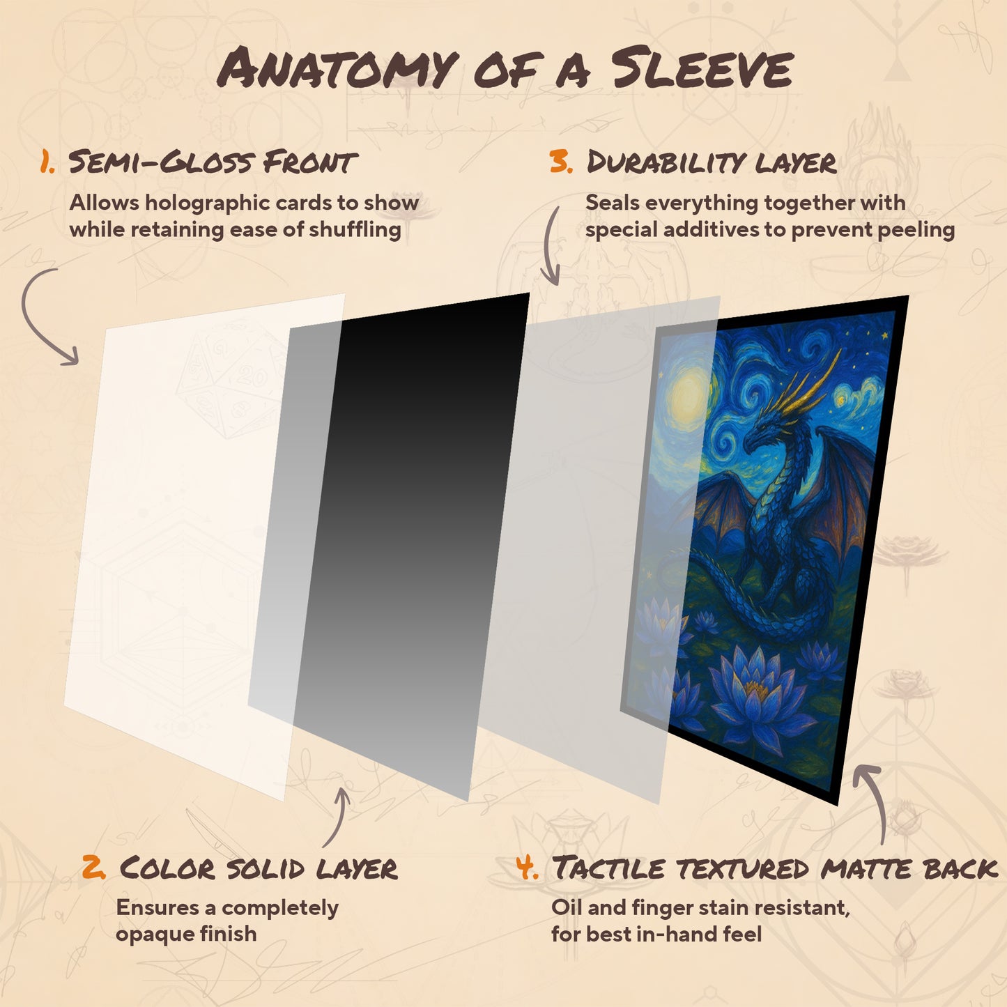 Starry night, Dragon